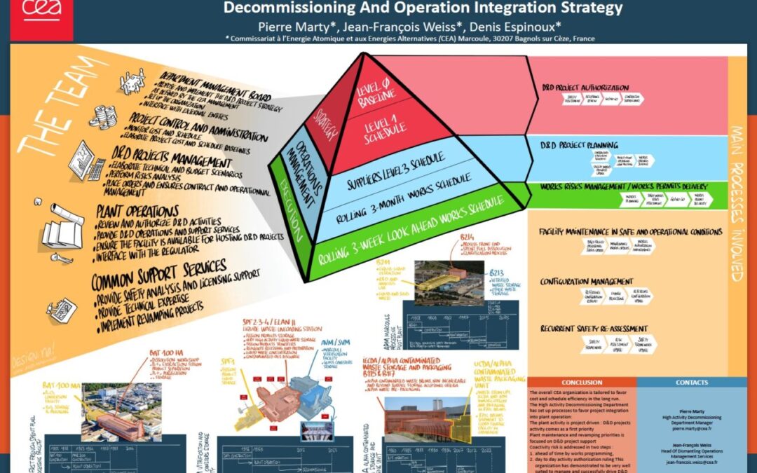 Facilitation graphique pour le CEA