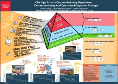 Facilitation graphique pour le CEA