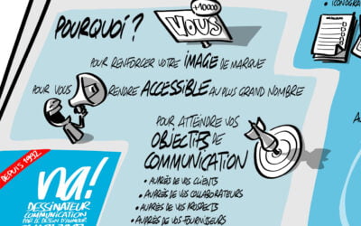 la facilitation graphique (expliquée par la facilitation graphique)